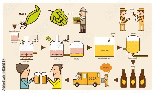 beer