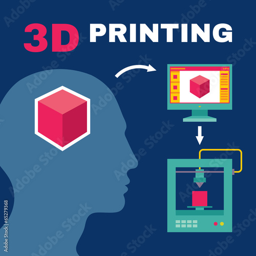 3D Printing Process with Human Head