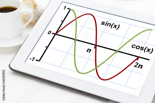 sine and cosine functions