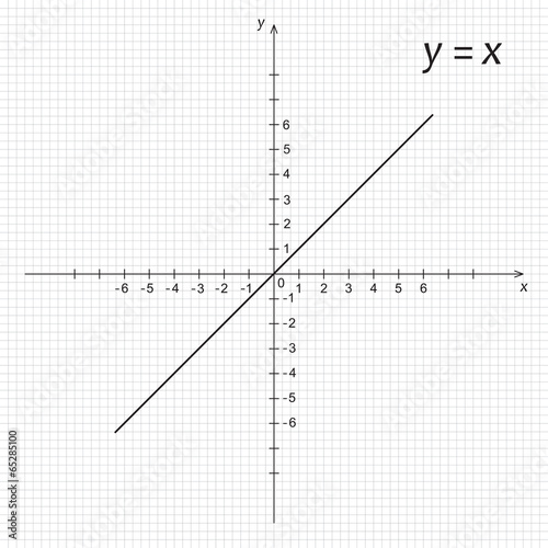 Diagram of mathematics function y is x