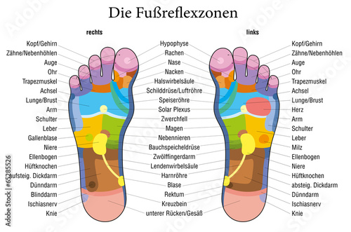 Foot reflexology chart german description