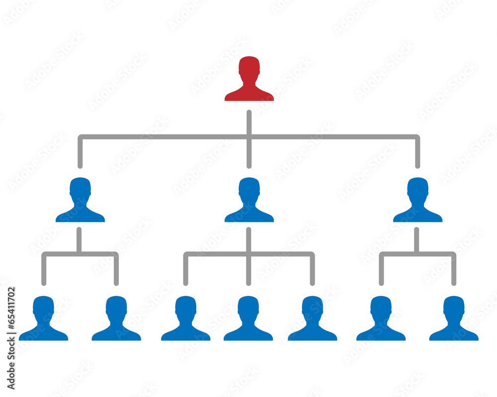 Corporate hierarchy chart