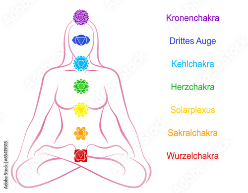 Chakras Woman Description German