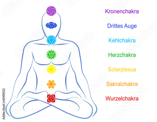 Chakras Man Description German