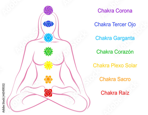 Chakras Woman Description Spanish