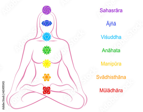Chakras Woman Description Sanskrit