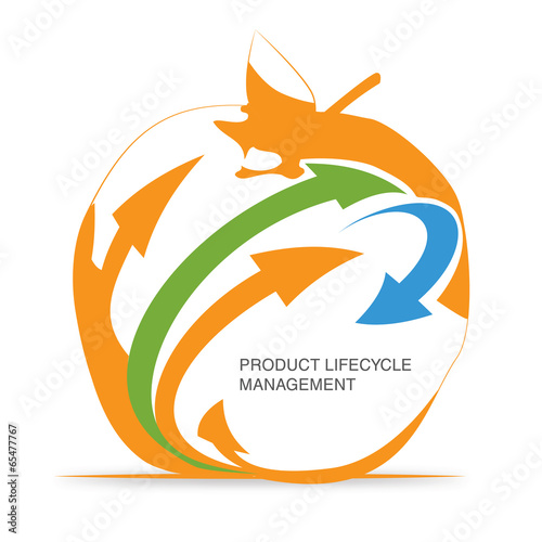 Product Lifecycle Management