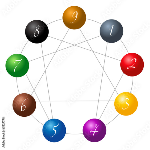 Enneagram Figure Spheres White