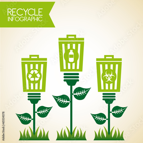 Ecology design