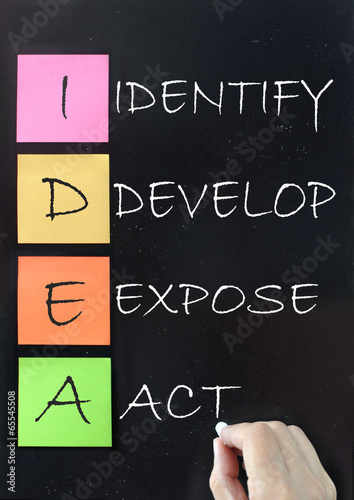 Idea acronym