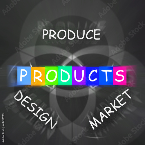 Companies Design Displays Produce Products and Market Them