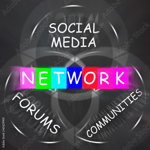 Network Words Displays Forums Social Media and Communities