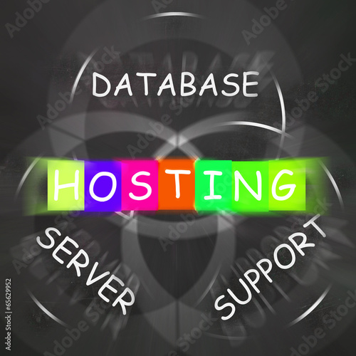 Internet Words Displays Hosting Database Server and Support