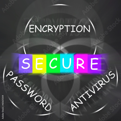 Antivirus Encryption and Password Displays Secure Internet