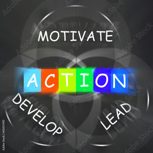 Motivational Words Displays Action Develop Lead and Motivate