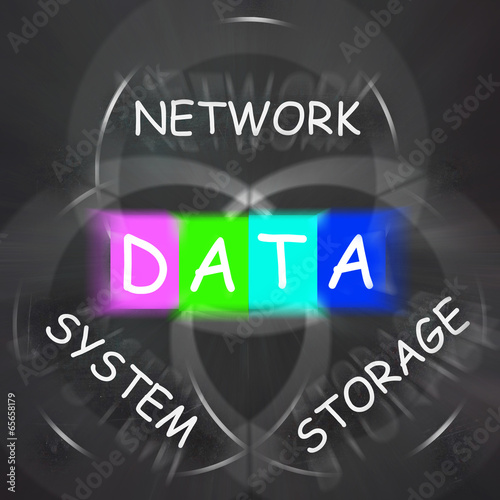 Computer Words Displays Network System and Data Storage