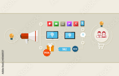 Marketing Process