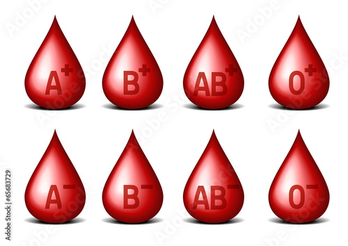 blood types