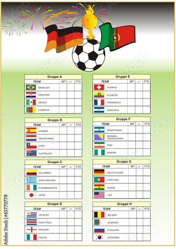 Fußballfest in Südamerika 2014 - Brasilien - Gruppenspiele