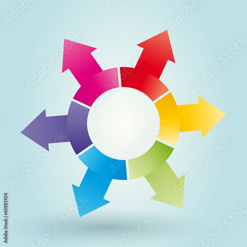 broken rainbow wheel with arrows