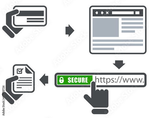 Secure online payment icons - address bar and browser
