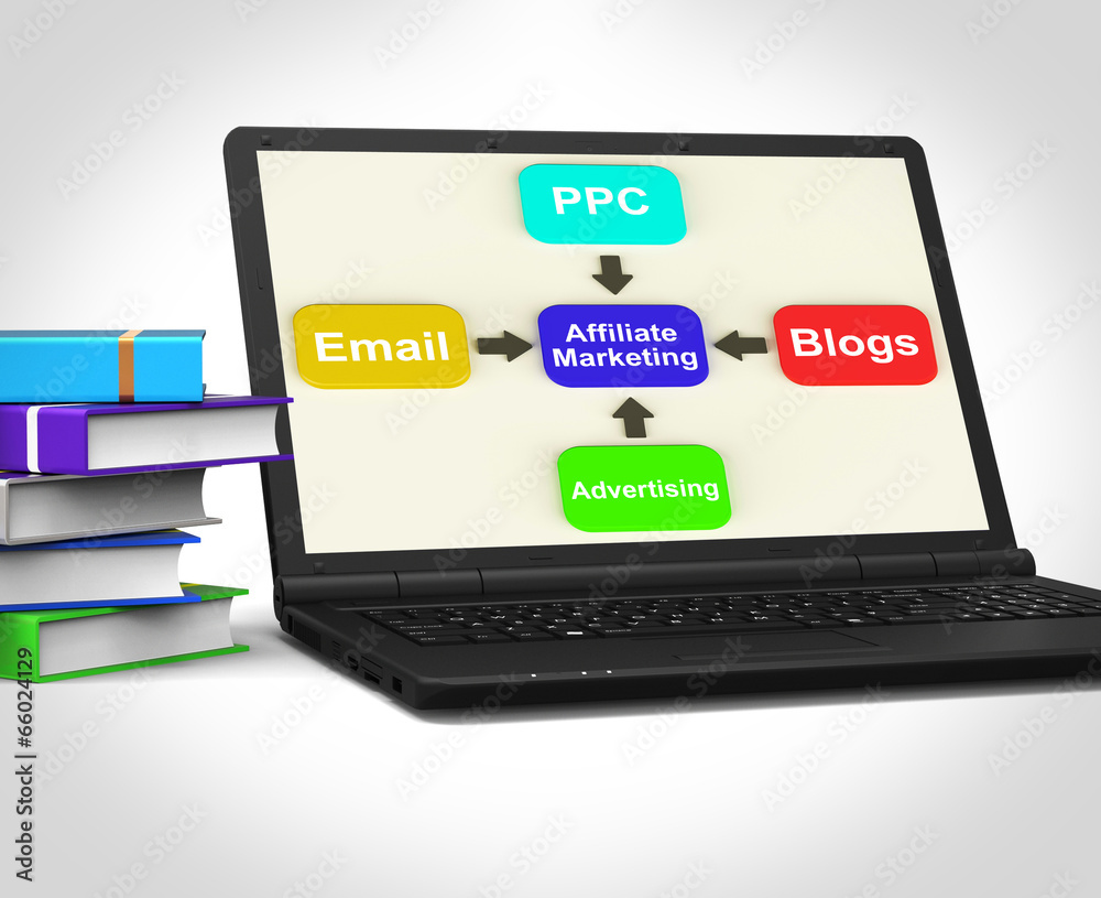 Affiliate Marketing Laptop Shows Email Pay Per Click And Blogs Affiliate Marketing Laptop Shows Email Pay Per Click And Blogs