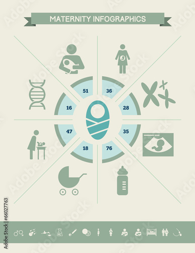 Maternity Infographic Template.