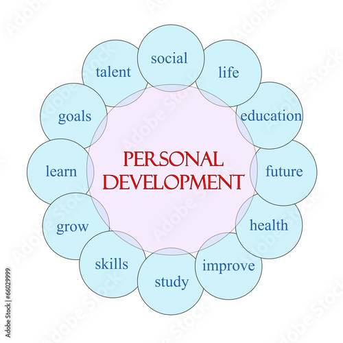 Personal Development Circular Word Concept