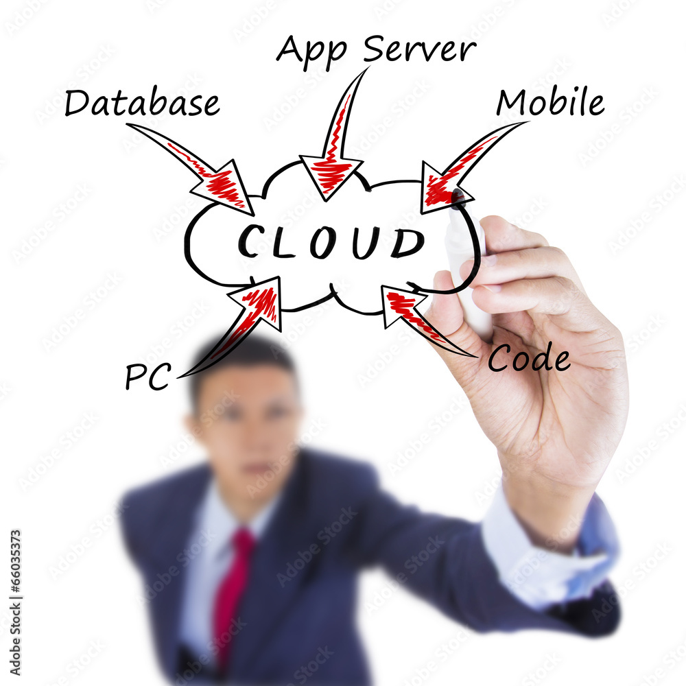 Businessman look up and writing benefit and convenience cloud co Businessman look up and writing benefit and convenience cloud co