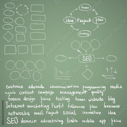 Hand draw doodle sketch mind map blank flow chart space for text