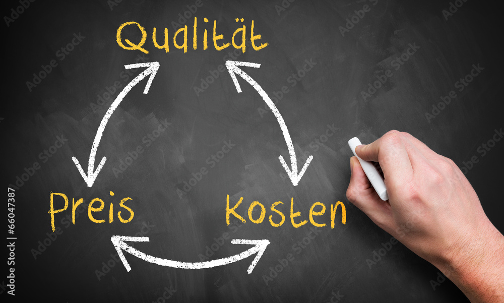 Kreislauf aus Qualität, Preis und Kosten StockFoto Adobe Stock