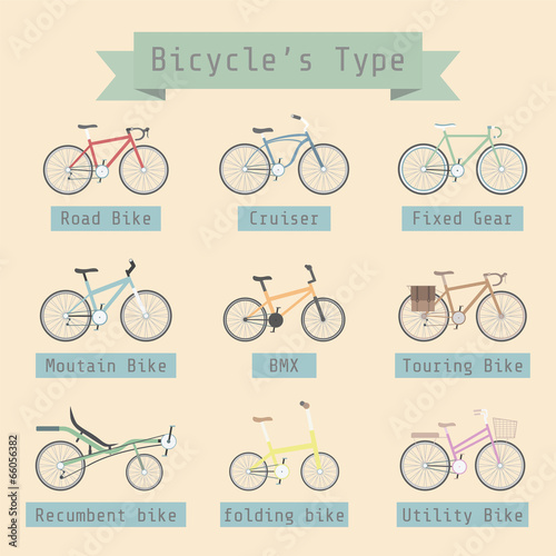 bicycle's type