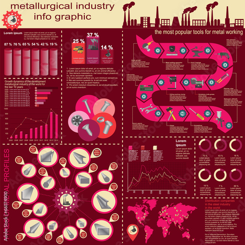 Set of elements and tools of metallurgical industry for creating