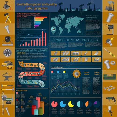 Set of elements and tools of metallurgical industry for creating