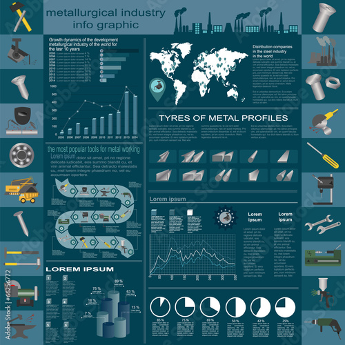 Set of elements and tools of metallurgical industry for creating