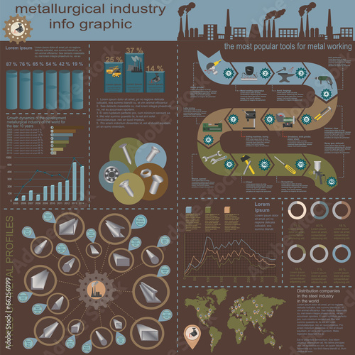 Set of elements and tools of metallurgical industry for creating