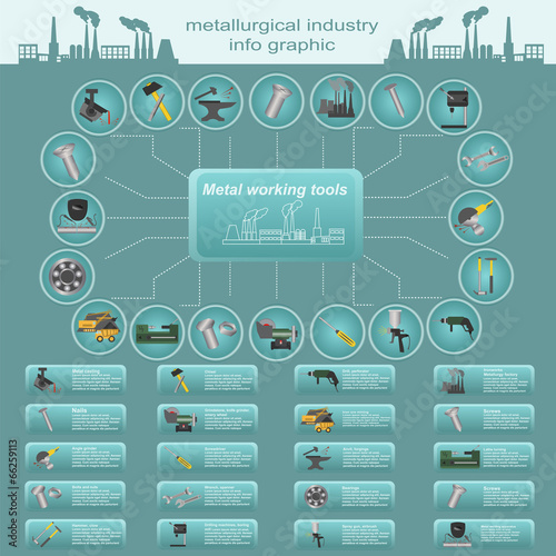 Set of elements and tools of metallurgical industry for creating