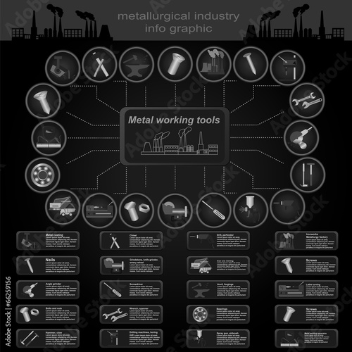 Set of elements and tools of metallurgical industry for creating
