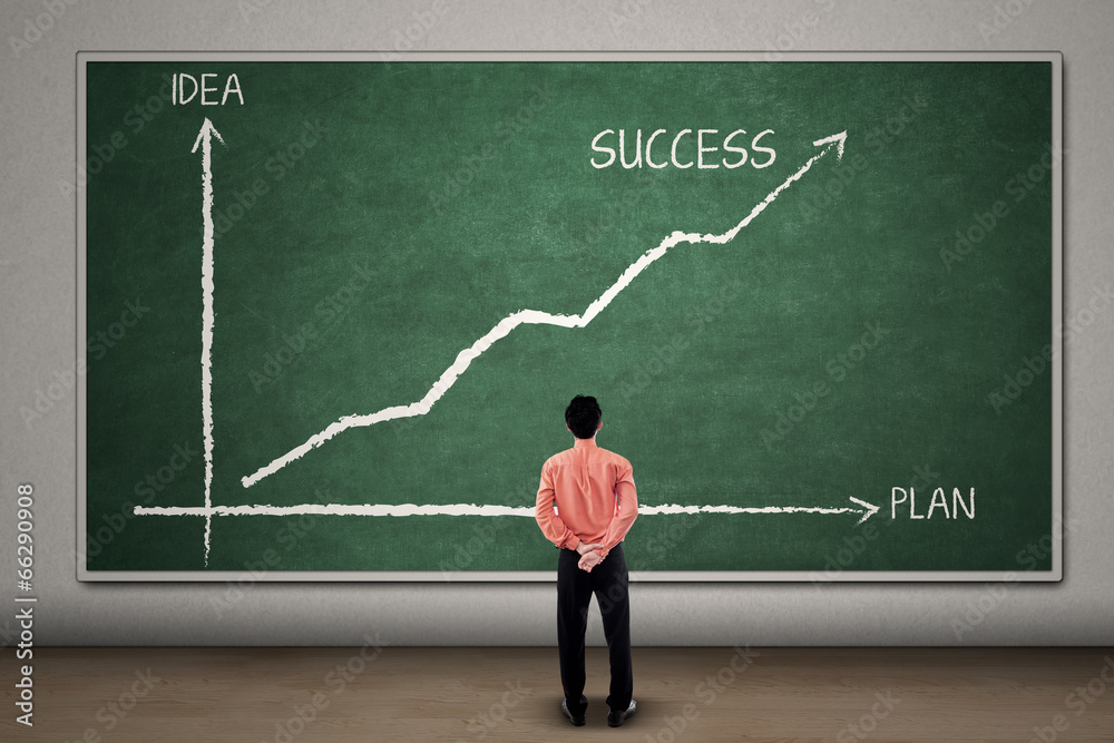 The balance chart of idea and plan 1 The balance chart of idea and plan 1