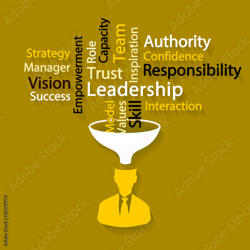 Leadership word cloud