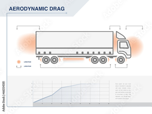 Aerodynamic drag