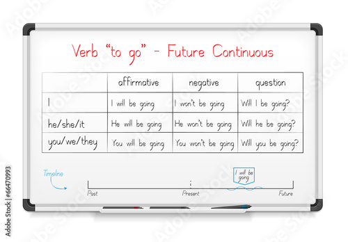 English grammar - verb 