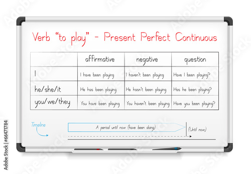 Bild auf Leinwand verb to play in Present Perfect Continuous Tense