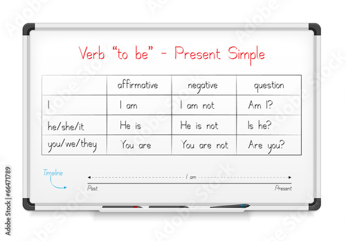 English grammar - verb "to be" in Present Simple Tense