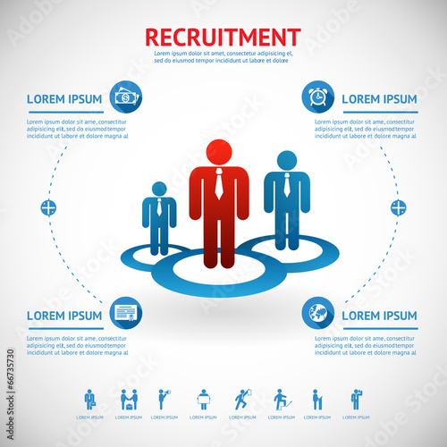 recruitment and human resource