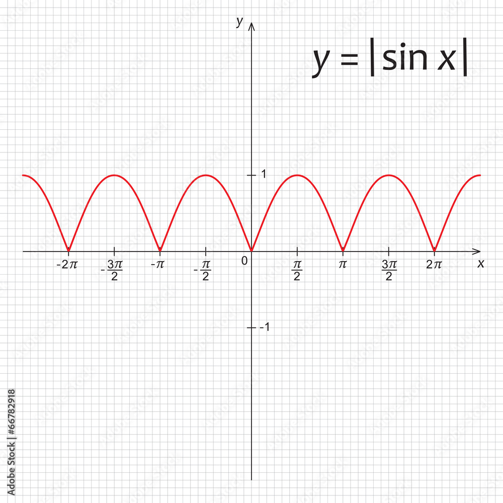Diagram of trigonometric function y=|sin x|