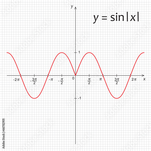 Diagram of trigonometric function y=sin |x|