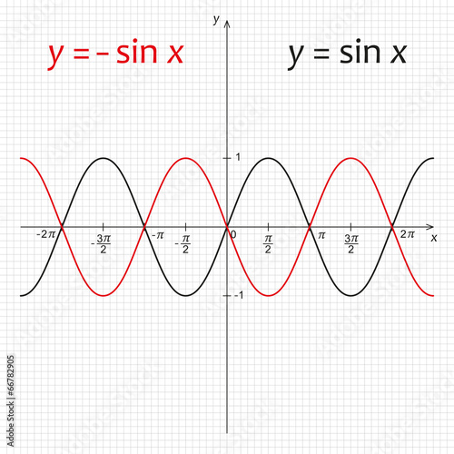 Diagram of trigonometric functions