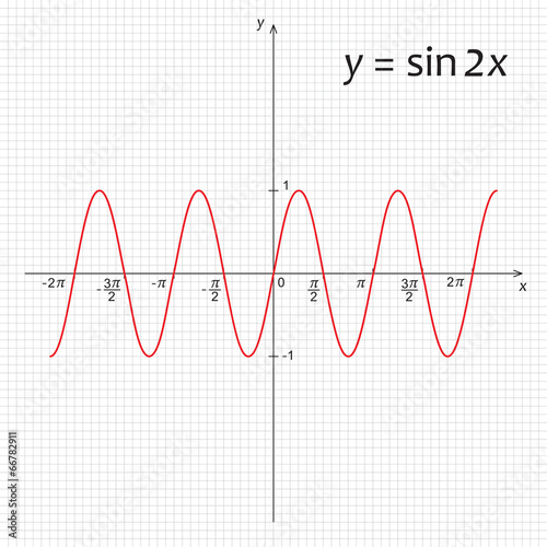 Diagram of mathematics function y=sin 2x