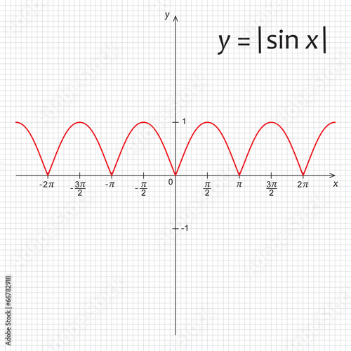 Diagram of trigonometric function y=|sin x|